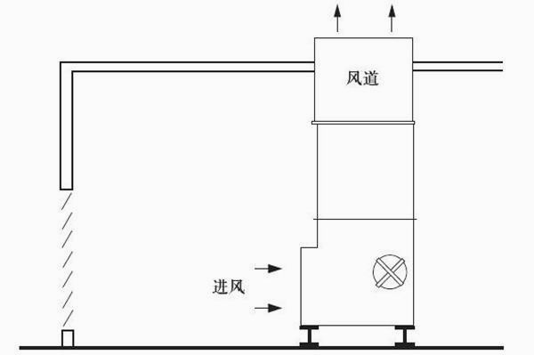 怎样在室内安装闭式冷却塔？