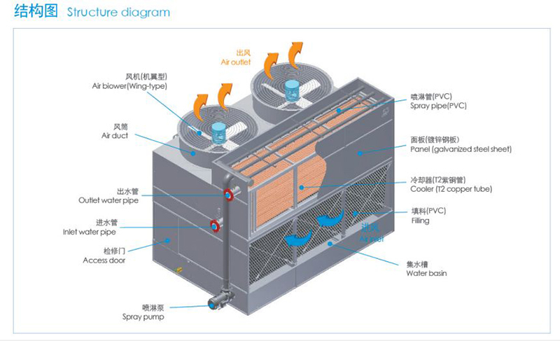 混合流闭式冷却塔