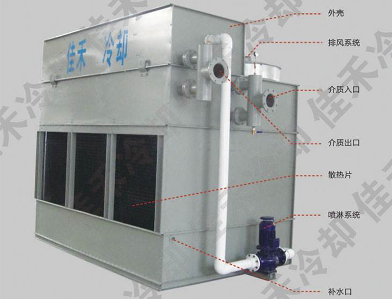 逆流闭式冷却塔结构图