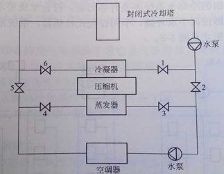 闭式冷却塔空调制冷应用