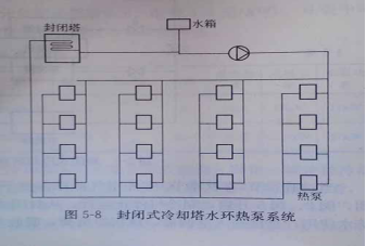 闭式冷却塔空调制冷应用