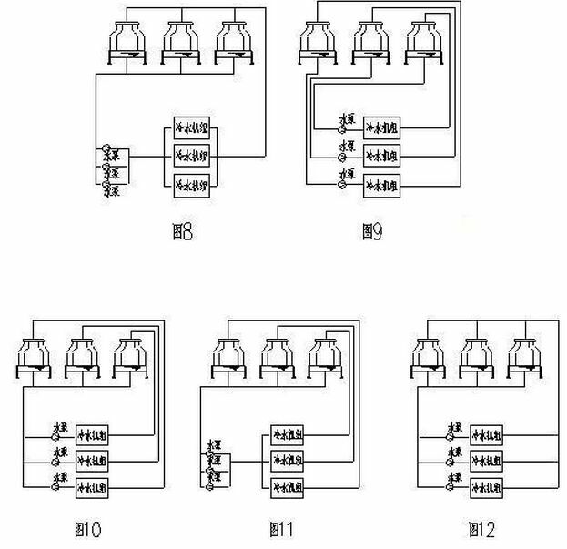 如何在多台冷却塔进出水管上设置电动阀