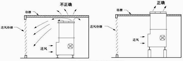 图4：顶部有格栅的围挡物