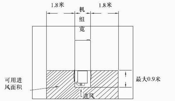 图2：端头进风的机组竖井内的安装