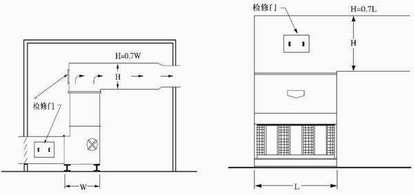 图2：带有通风道的室内安装